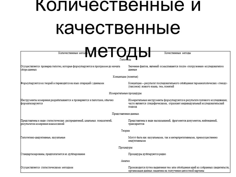 Количественные и качественные методы